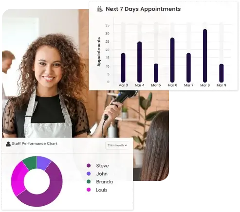 Comprehensive Reporting