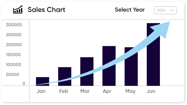 Promote Points to Boost Revenue